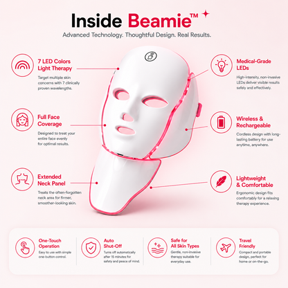 BEAMIE™ | 7-Color LED Therapy Mask