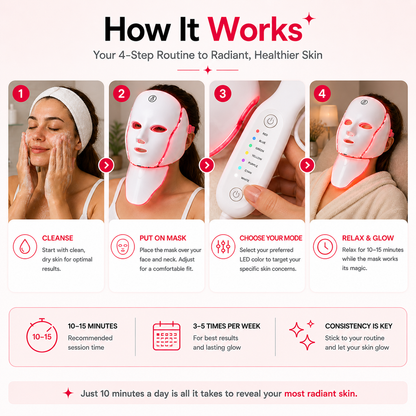 BEAMIE™ | 7-Color LED Therapy Mask